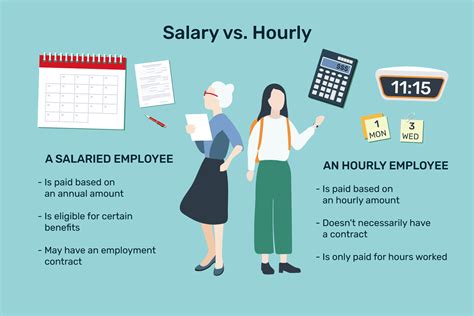 The average 24 <b>Hour</b> <b>Fitness</b> <b>salary</b> ranges from approximately $33,703 per year for a Lifeguard to $274,301 per year for a Vice President. . How much do gym employees make hourly